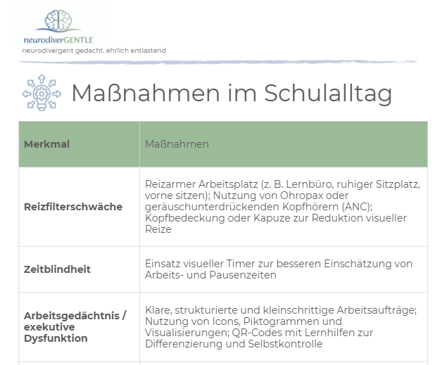 ADHS - Maßnahmen im Schulalltag - NeurodiverGENTLE